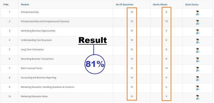 TEC Exam New Answer Key Result image