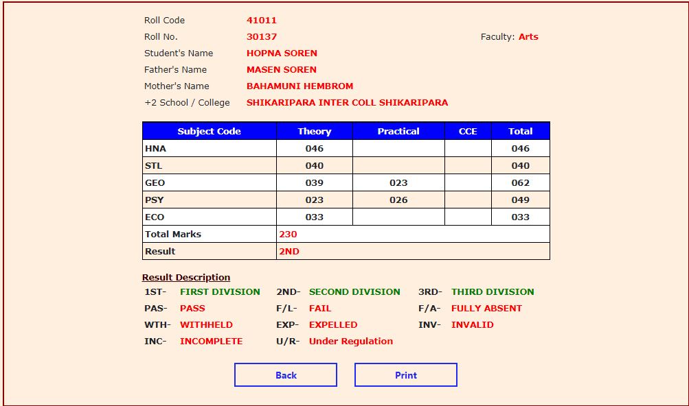 12 Class Board Result 2020