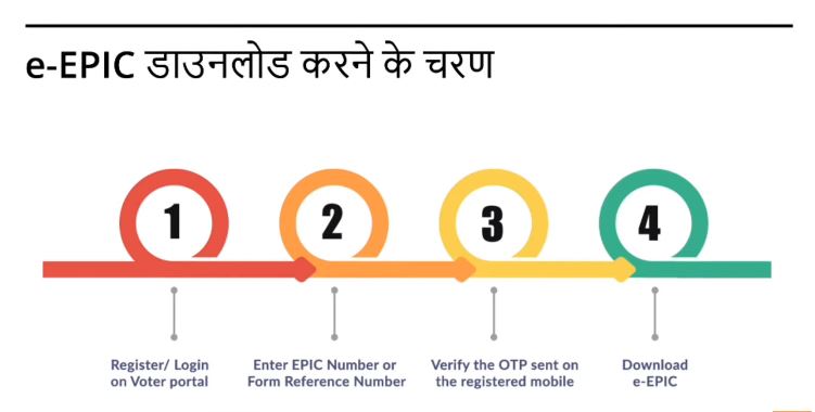 e voter card download