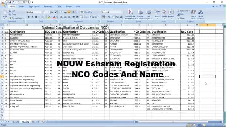 NCO Code And Name