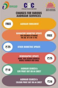 csc aadhar center