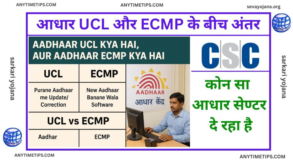 Aadhar UCL Kya Hai